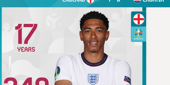 ng体育- 多特蒙德青春风暴席卷，贝林厄姆成核心  